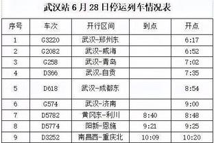 本季出战超30场后卫命中率排名前三：阿隆-维金斯、SGA、杰伦威